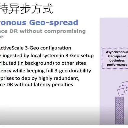 对象存储方案选择什么类型，基于业务需求的对象存储方案选择指南