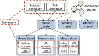 服务器操作系统百科，深入解析服务器操作系统，类型、特点与应用