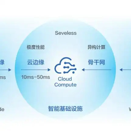 云服务器ecs是干什么的软件，云服务器ECS，解析其功能与应用场景，带你深入了解云计算时代的利器