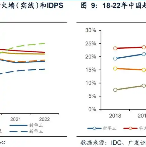 信创云产品，信创云主机解决方案，构建自主可控的云计算生态圈