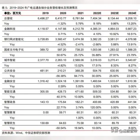 信创云产品，信创云主机解决方案，构建自主可控的云计算生态圈