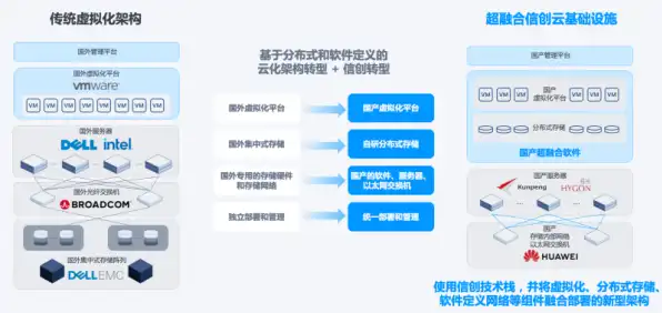 信创云主机解决方案分析，信创云主机解决方案，助力企业数字化转型，构建安全高效的新型基础设施