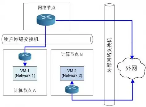 异速联客户端网络连接不上，深入解析异速联客户端网络连接不上问题及解决方案