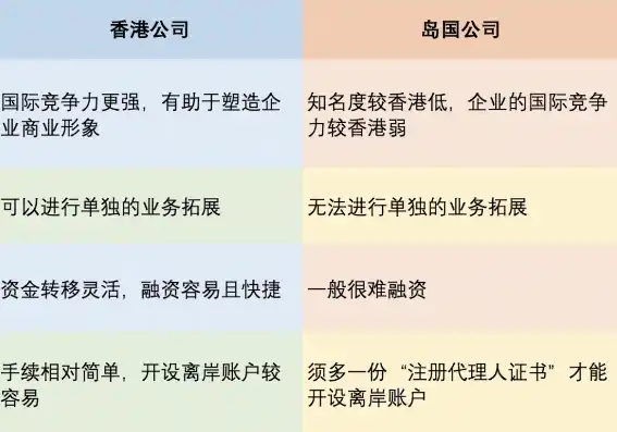 域名注册 香港是什么类型，香港域名注册全解析，揭秘香港域名注册的类型及优势