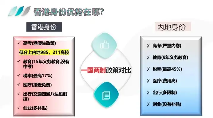 域名注册 香港是什么类型，香港域名注册全解析，揭秘香港域名注册的类型及优势