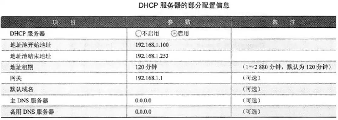 请检查服务器名称或ip地址,然后再试一次怎么办，详细解析请检查服务器名称或IP地址，然后再试一次，故障排查与解决指南