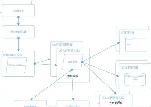 对象存储服务器，深入解析对象存储服务，技术原理、应用场景及发展趋势