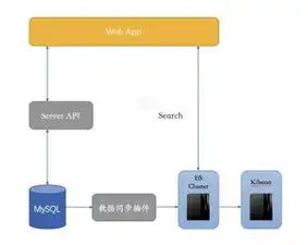 对象存储服务器，深入解析对象存储服务，技术原理、应用场景及发展趋势