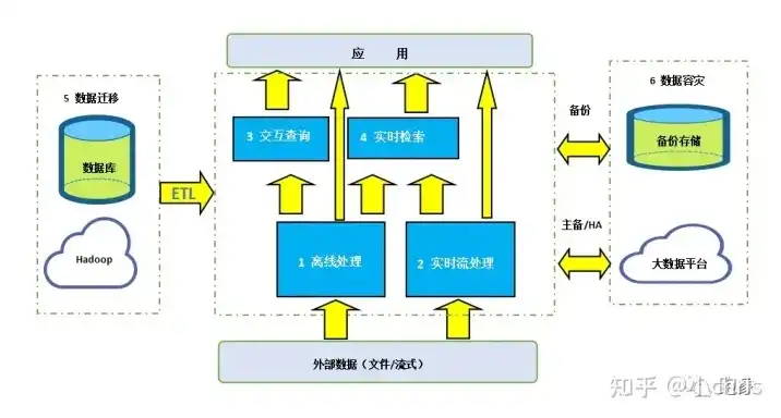 对象存储集成包括哪些，深入解析对象存储集成，涵盖技术原理、应用场景及最佳实践