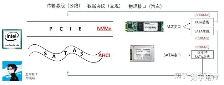 服务器硬盘连接线，深入解析服务器硬盘桥接技术，连接线类型与实际应用解析