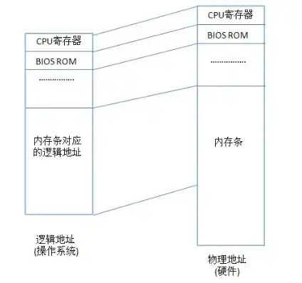 服务器存放物理地址怎么填，揭秘服务器存放物理地址，布局、优势与未来趋势