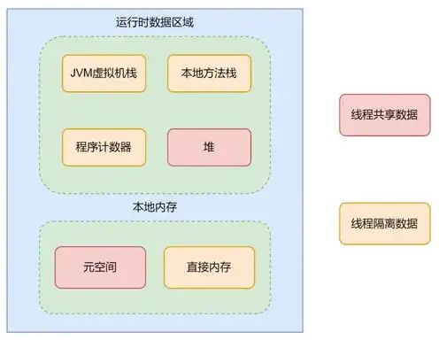 对象存储实战指南，深入浅出，对象存储实战指南，解锁企业数据管理新境界