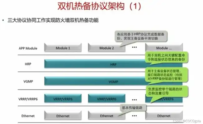 华为服务器raid热备，华为2288HV5服务器RAID热备策略解析，保障数据安全与系统稳定运行