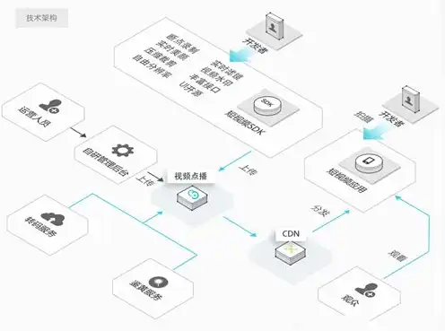 vps中转隧道，深入解析，基于VPS搭建隧道中转服务器的实用教程