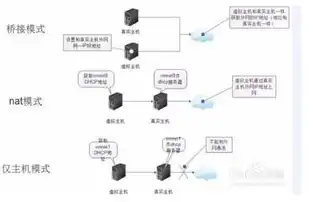 物理机相比虚拟机有什么优势和劣势，物理机与虚拟机，优势与劣势全面解析