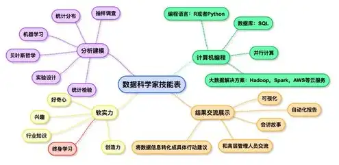 云服务能保存哪些数据，云服务数据存储的持久性与多样性，深度解析与案例分析