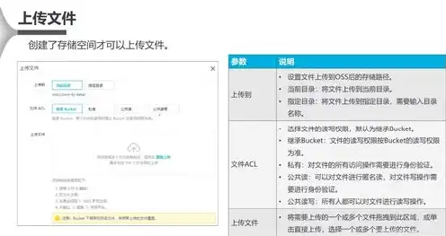 oss对象存储服务的读写权限可以设置为，深入解析OSS对象存储与文件存储的区别，权限配置与性能优化的关键对比
