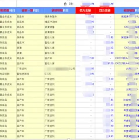 服务器会计分录，会计入账服务器设备类型分析及分录编制探讨