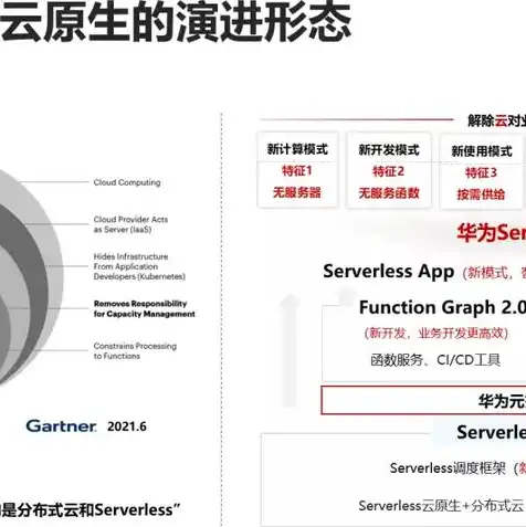 云服务器系统安装教程，云服务器系统安装教程，从入门到精通，轻松搭建您的云上平台