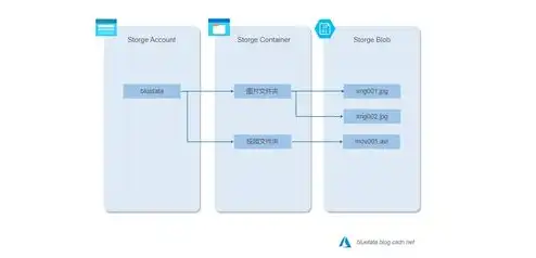 对象存储中一个文件包含哪些内容呢英语，Exploring the Content of a File in Object Storage: A Comprehensive Guide