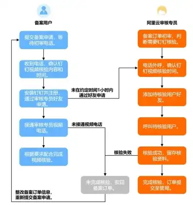 阿里云注册的域名需要备案吗知乎，阿里云注册域名是否需要备案？全面解析域名备案流程及注意事项