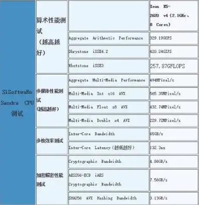 服务器h330和h730区别，深度解析Hygon 7390服务器，H330与H730性能对比评测