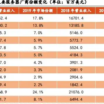 云服务器厂商有哪些公司名称，我国云服务器市场领先厂商盘点，引领未来云计算发展趋势