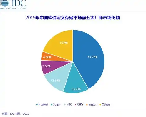 对象存储能存储结构化数据吗为什么不能存储，对象存储，结构化数据的存储利器还是禁地？