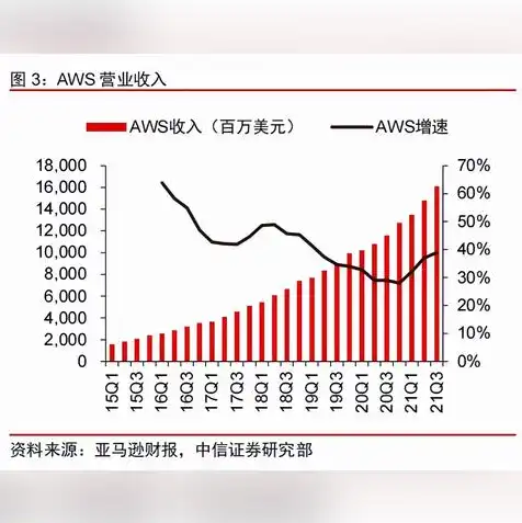 微软云服务官网登录入口，深度解析微软云服务中国官网，一站式企业上云解决方案