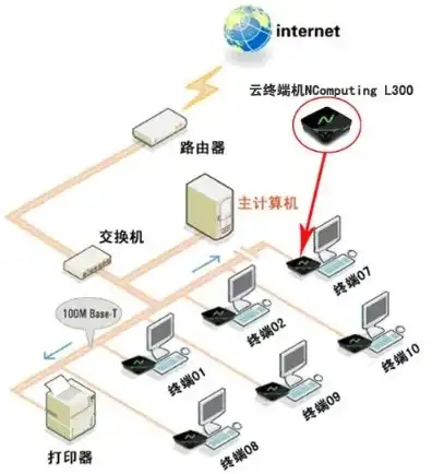 如何连接服务器主机设备，全方位解析，如何高效连接服务器主机设备