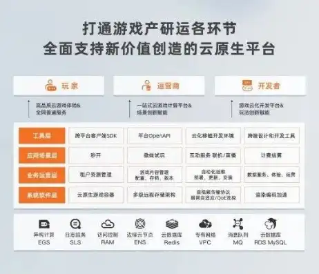 游戏云挂机是什么原理，揭秘游戏云挂机原理，云端虚拟化技术助力游戏畅玩无忧