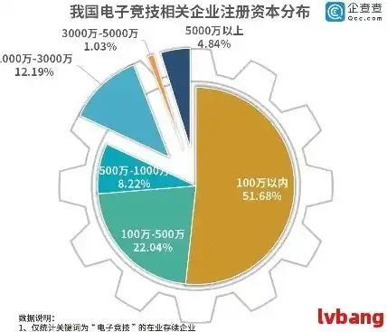 公司域名注册要收费吗多少钱一个月，公司域名注册费用解析，收费标准及影响因素全面分析