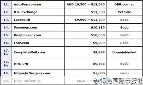 公司域名注册要收费吗多少钱一个月，公司域名注册费用解析，收费标准及影响因素全面分析