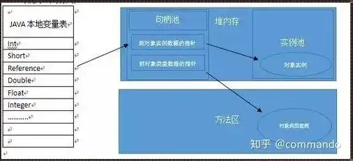 对象存储的优势有哪些不足和不足的区别，深入剖析，对象存储的优势与不足之处