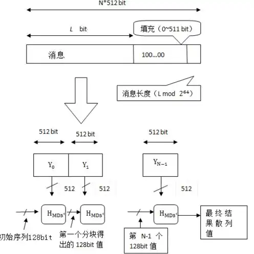 海外云服务器购买流程，海外云服务器购买全攻略，流程解析及注意事项