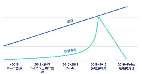 对象存储 带宽，深度解析对象存储带宽，原理、应用及优化策略