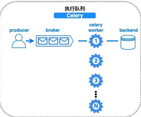 本地数据库怎么传到远程服务器上，轻松掌握本地数据库迁移至远程服务器的全攻略