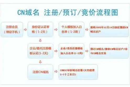 域名注册要钱吗，域名注册费用详解，注册域名到底需要多少钱？