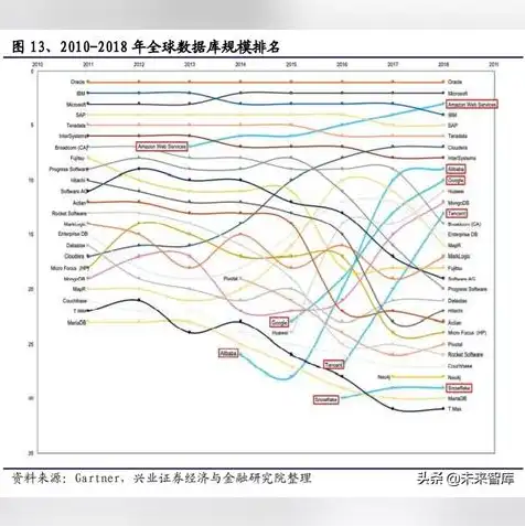 阿里云国外服务器可以打开google吗手机，揭秘阿里云国外服务器，手机访问Google的真实情况与解决方案