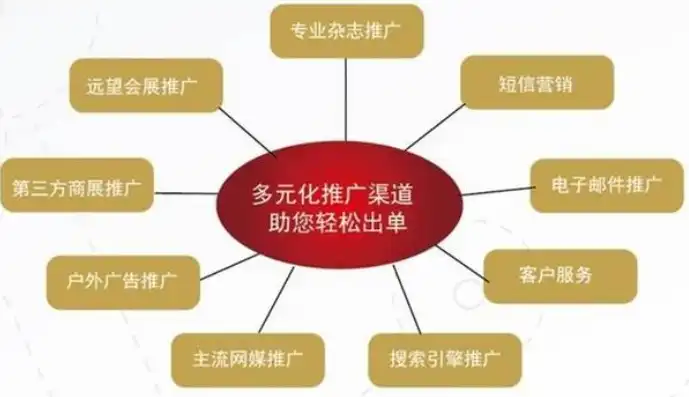 申请域名注册原因，申请域名注册——打造品牌影响力，助力企业腾飞