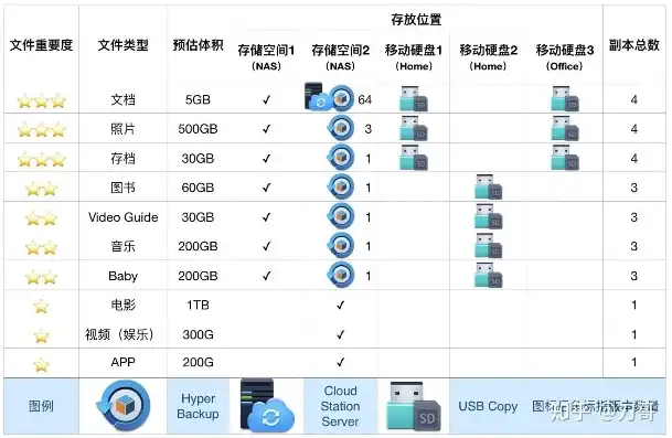 nas存储服务器怎么用的，深入浅出，NAS存储服务器使用指南，轻松提升家庭/办公存储能力