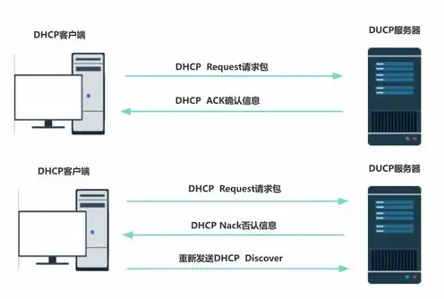 DHCP服务器的作用是什么?答案，深入解析DHCP服务器的作用及其在计算机网络中的应用