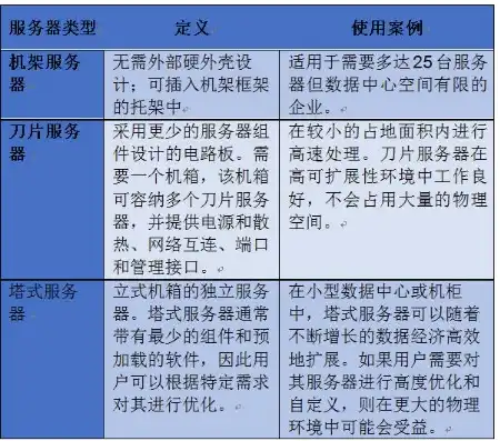 刀片服务器和机架式服务器的区别是什么，刀片服务器与机架式服务器，深度解析两种服务器架构的优劣势及适用场景