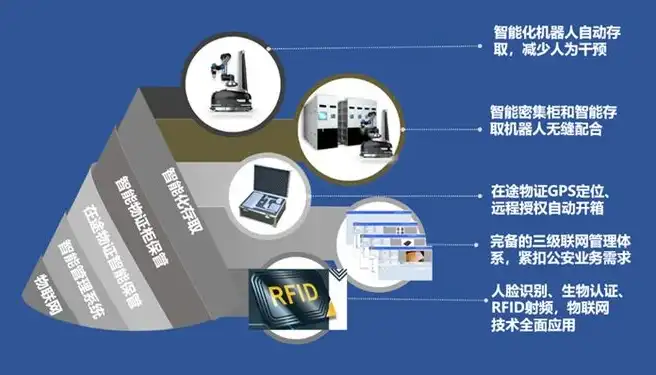 中国的运营商的服务器是什么样的，中国运营商服务器揭秘，架构、技术、安全与服务