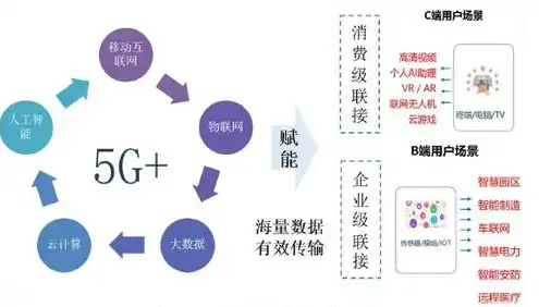 云服务，数字化转型时代的核心动力与未来趋势解析