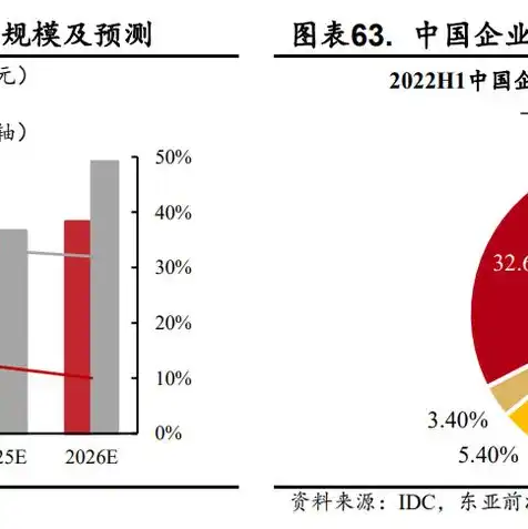 linux云服务器价格，2023年Linux云服务器性价比排行榜，哪家云服务商最实惠？