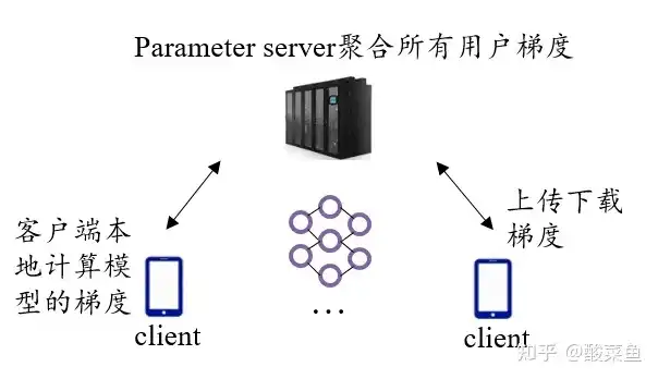 客户端的本质就是服务器对吗，客户端的本质，探究其作为服务器的深层含义与演变