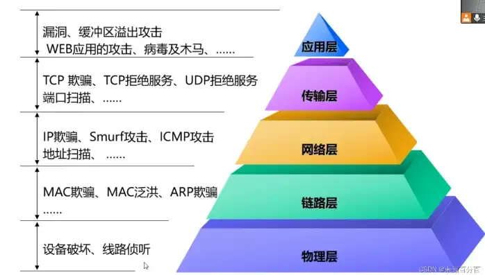 失陷主机ip是什么意思呀，失陷主机IP，网络安全中的关键术语解析及防护策略