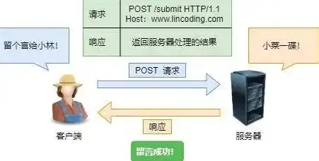 发件服务器怎么填写，详细解析，如何正确填写发件服务器信息