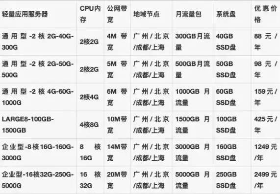 2核4g云服务器价格，性价比之选——深度解析2核4G云服务器价格与性能